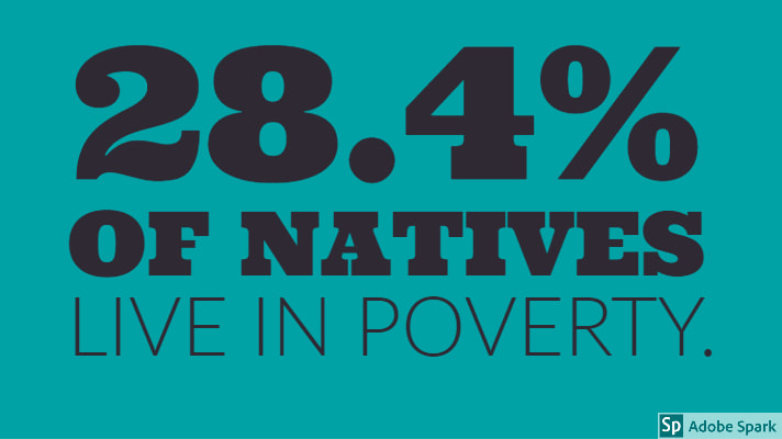 28.4% of natives live in poverty